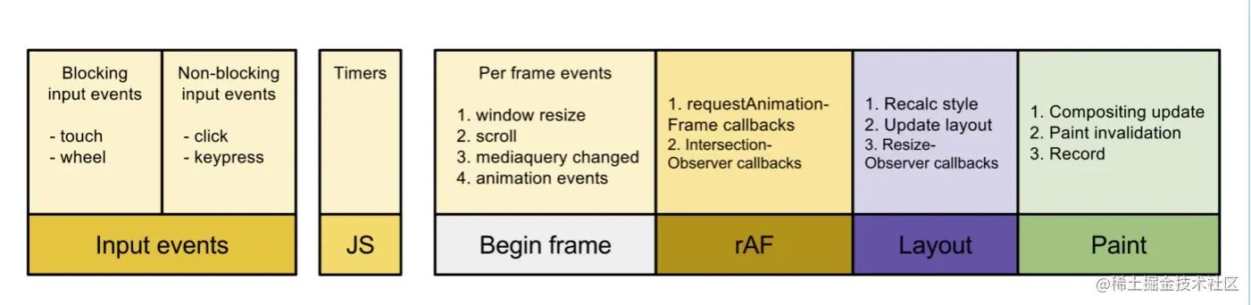 browser-frame