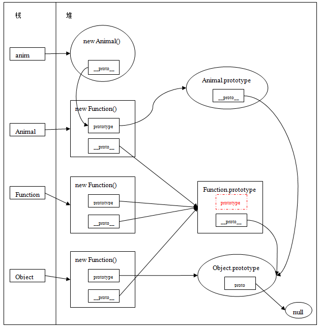 Function、Object、Prototype、__proto__内存关系图.png