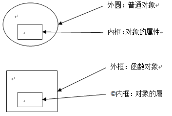 堆区图说明.png